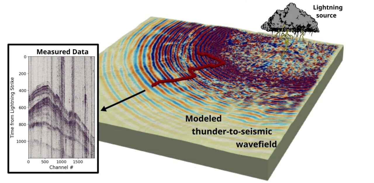 Thunderquakes Schematic Illo 1280x627
