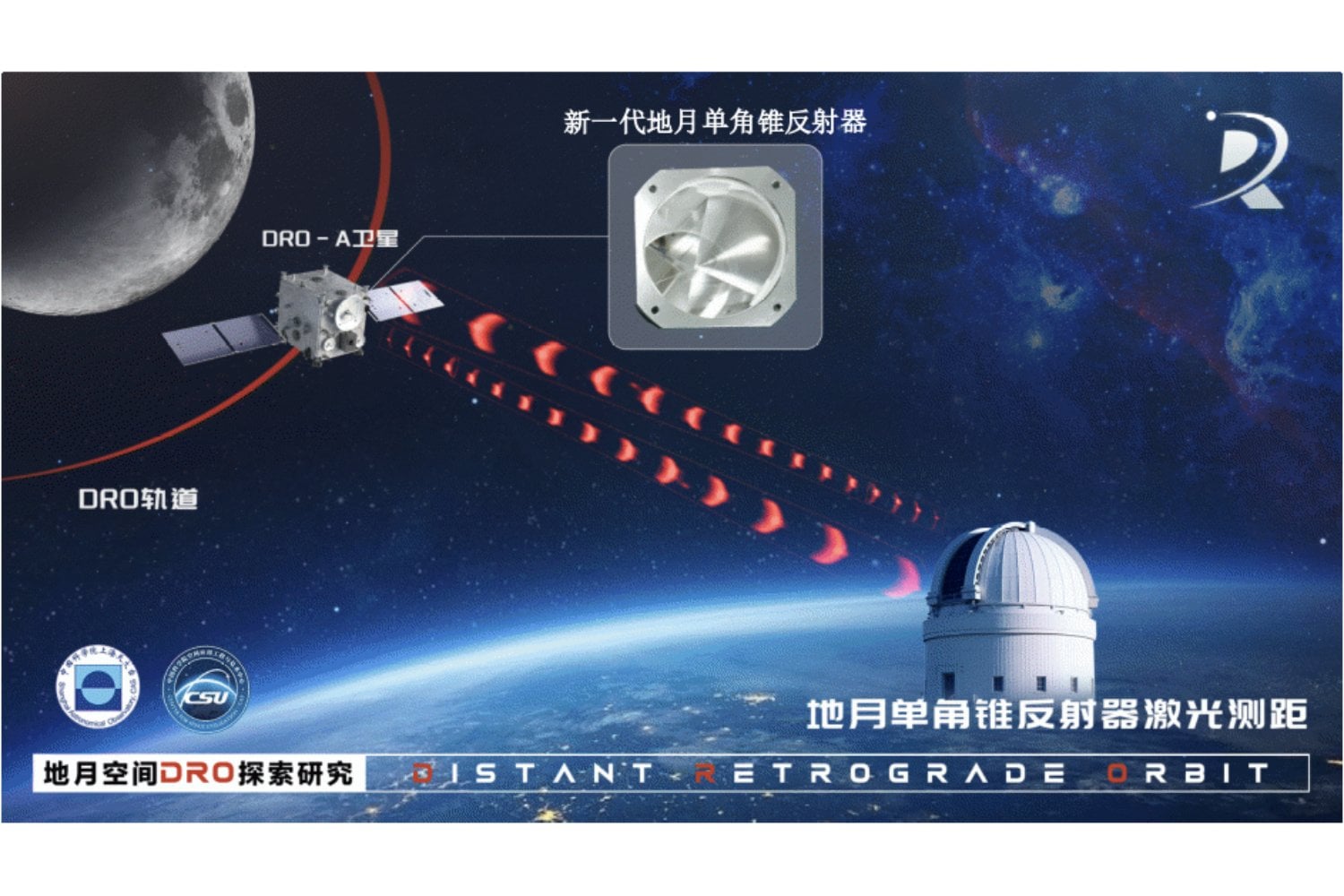 China acaba de disparar un láser a 400.000 kilómetros y acertar en un satélite en movimiento. Su nueva conexión lunar podría descargar una imagen 8K en solo 12 segundos