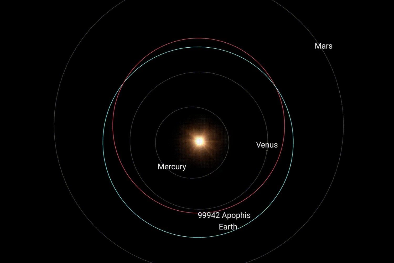 Ramses acaba de cobrar vida por primera vez. Tiene hasta 2028 para llegar a una cita única: ver a Apophis pasar a solo 32.000 km de la Tierra