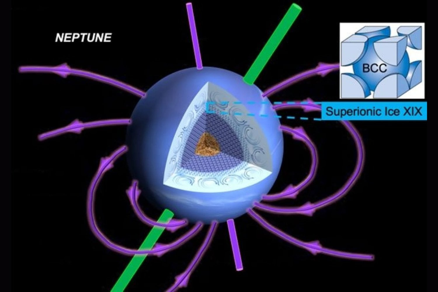 A 2.357 ºC el agua debería haber dejado de parecerse al hielo. Dos diamantes y una presión dos millones de veces mayor que la atmosférica acaban de demostrar que no siempre es así