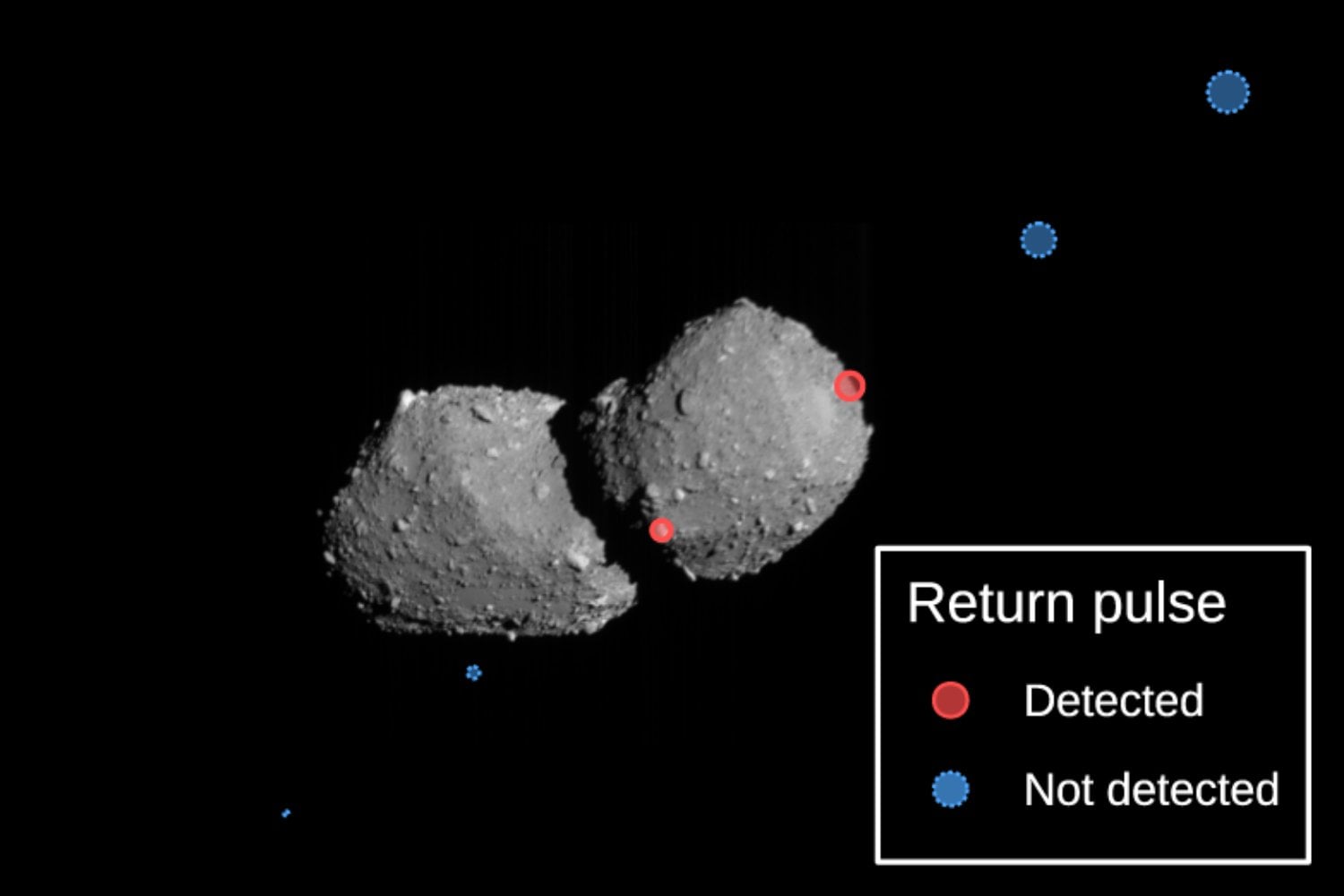 Hayabusa2 ya robó muestras de un asteroide y las trajo a la Tierra. Ahora acertó con un láser a otro mientras pasaba a 5 km/s, y la maniobra podría servir algún día para seguir objetos peligrosos antes de que lleguen hasta nosotros