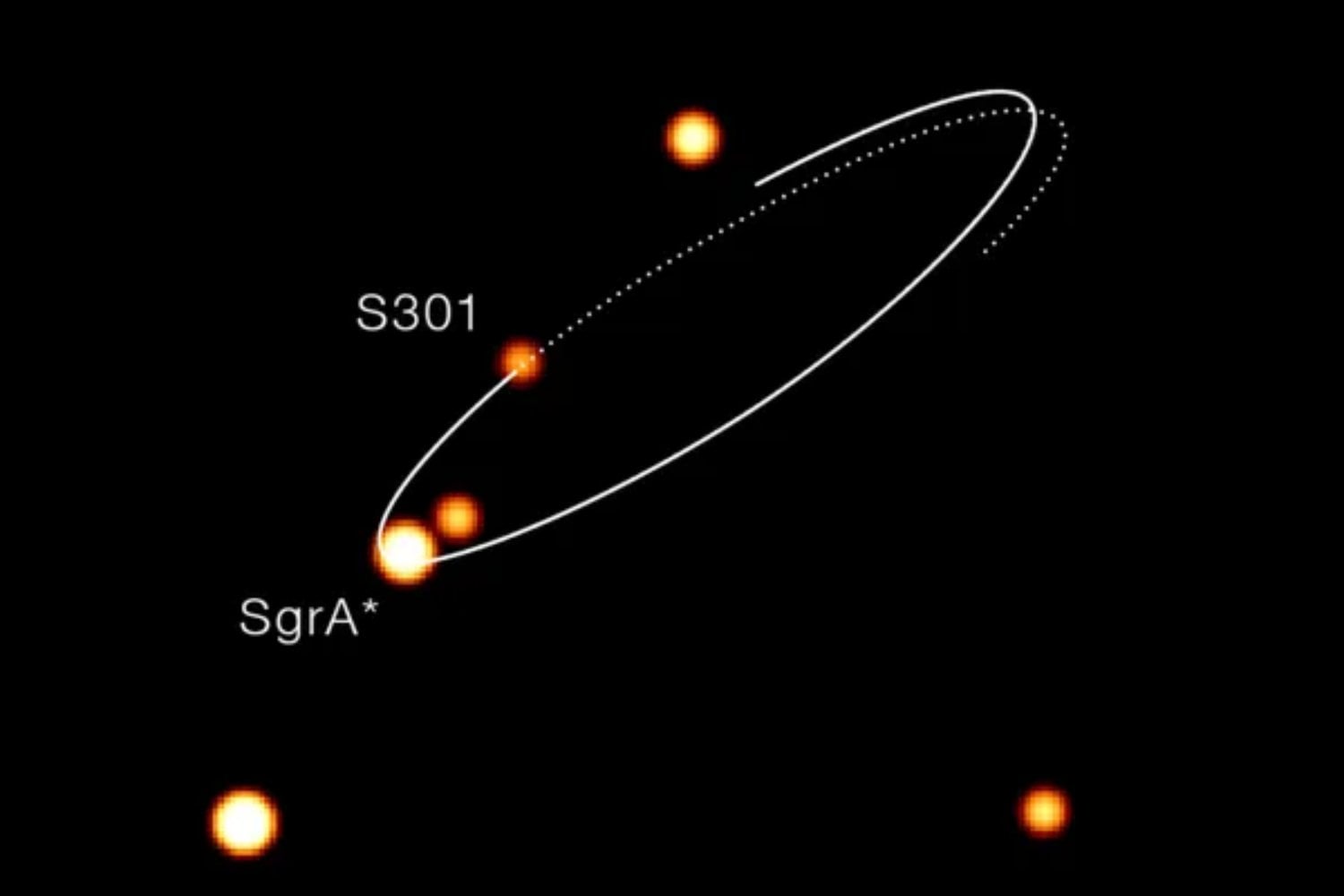 En el centro de la Vía Láctea hay una estrella que recorre 25.600 kilómetros cada segundo. No intenta escapar: da una vuelta completa a un agujero negro de cuatro millones de soles cada 8,7 años