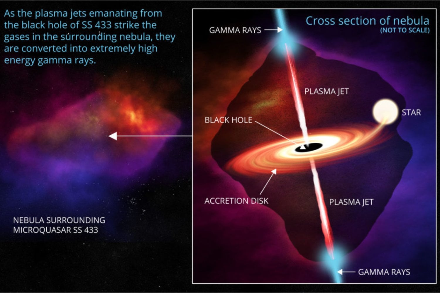 Un objeto de la Vía Láctea lleva dos décadas brillando en ondas de radio y casi no se expande. Los astrónomos no conocen nada que se comporte así