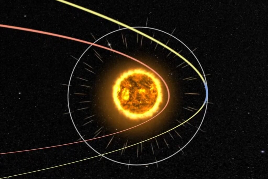 ¿Qué pasaría si un objeto intentara acercarse demasiado al Sol?