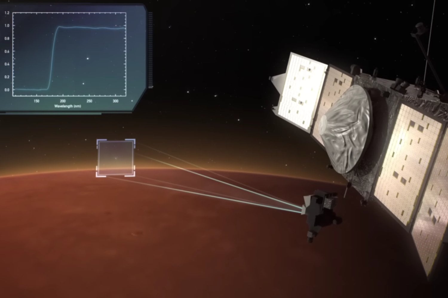 Cómo Marte perdió su atmósfera: la respuesta que encontró MAVEN