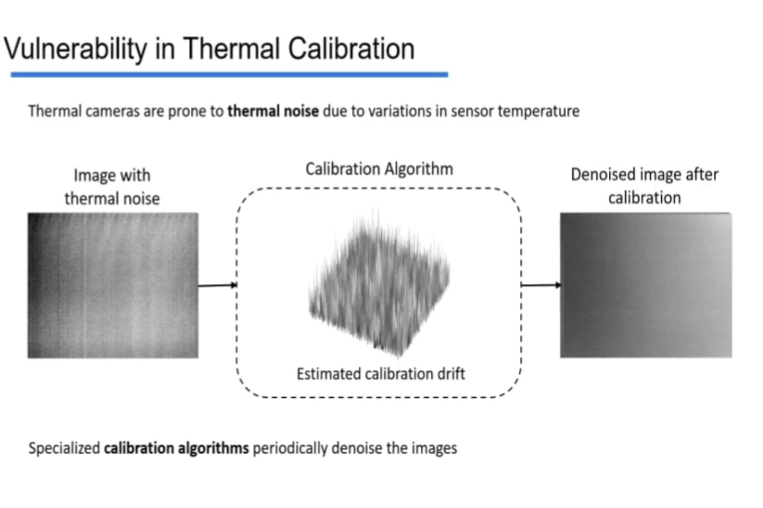 El calor puede “cegar” las cámaras térmicas de los coches autónomos y hacer desaparecer a un peatón)
