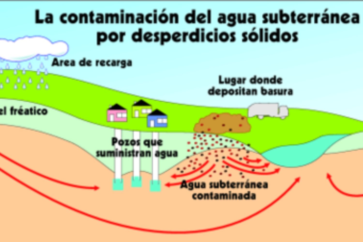 Contaminacion Aguas Subterraneas