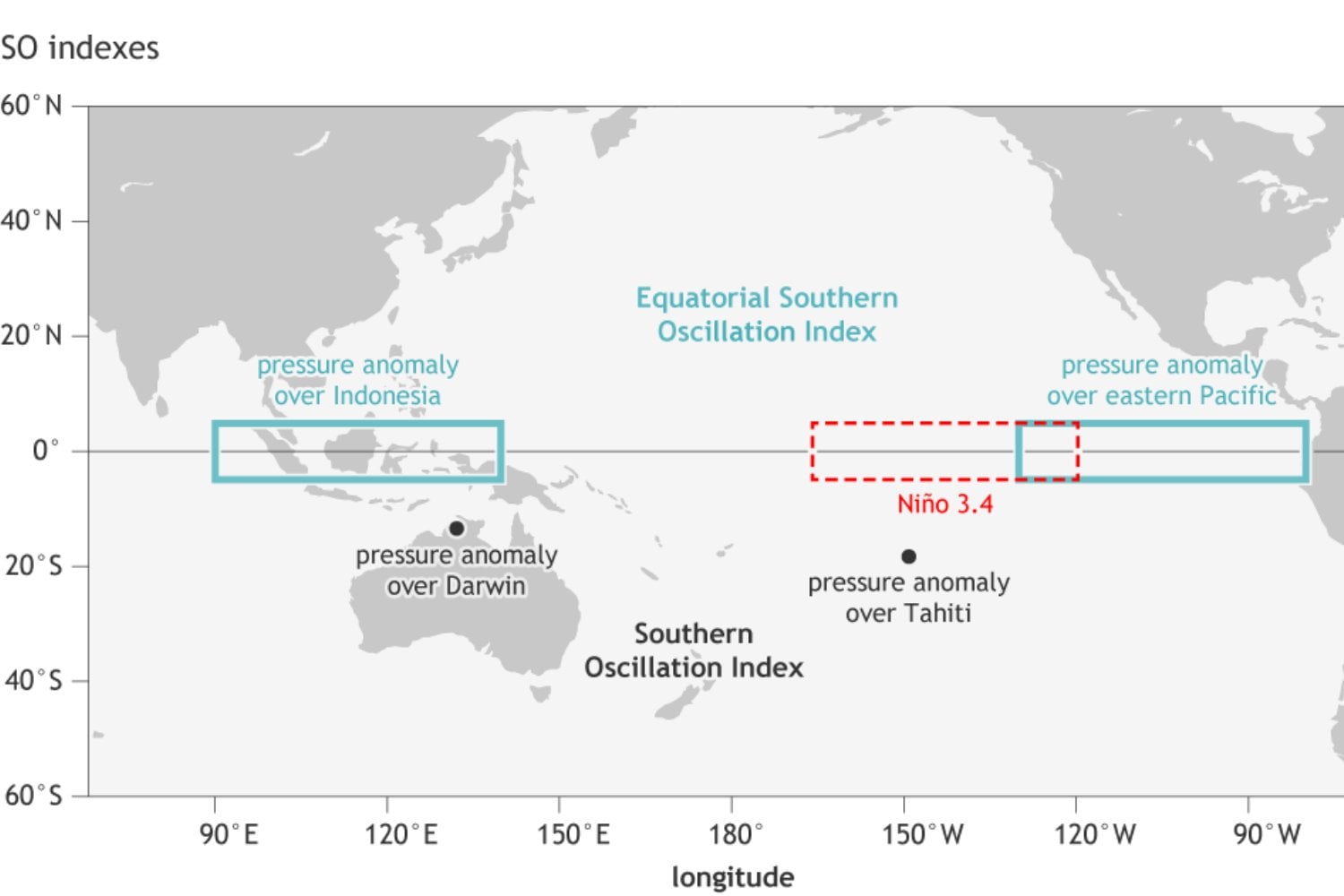 El Niño Grafico