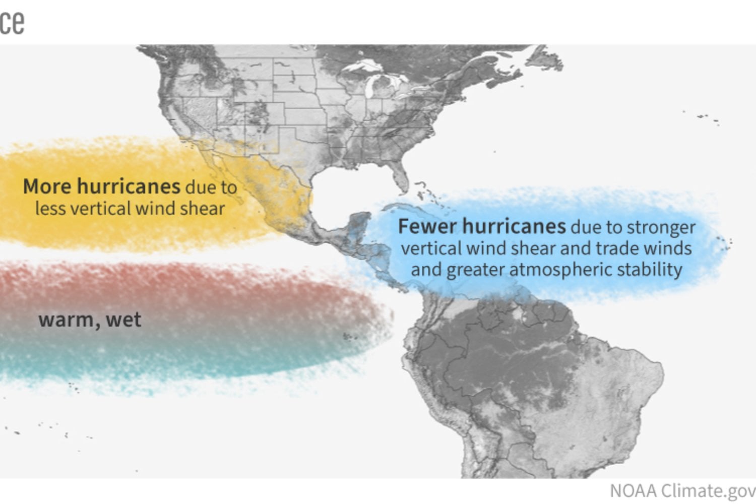 Influencia De El Niño
