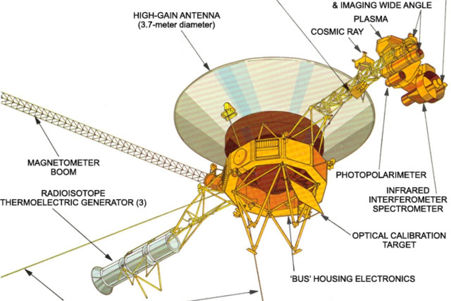 Voyager 1