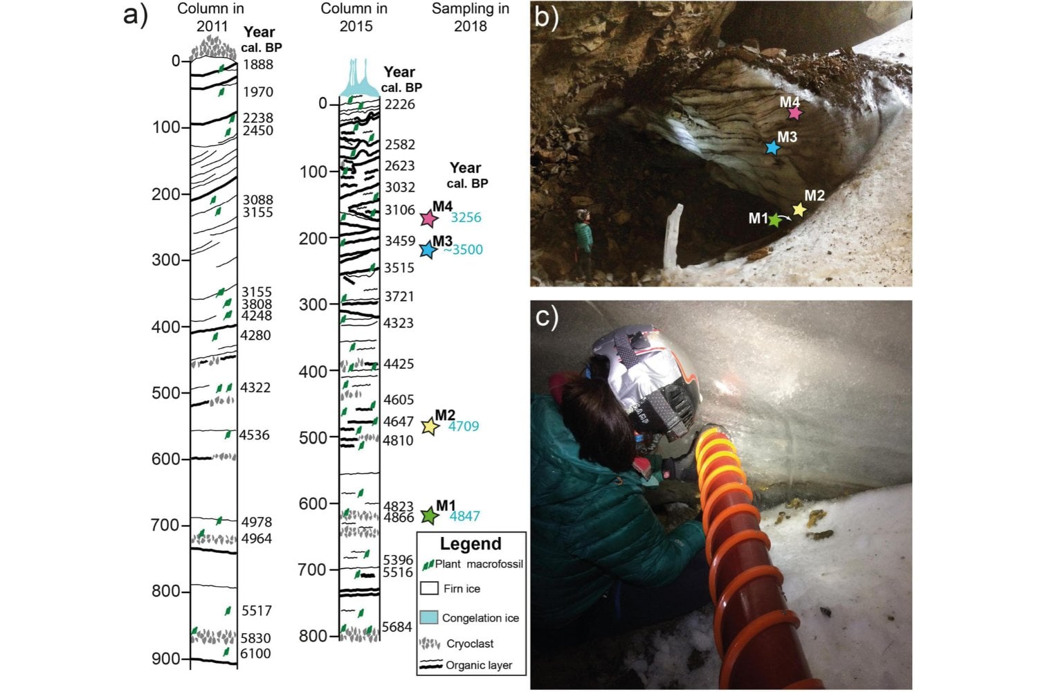España está perdiendo unas cuevas heladas que guardan secretos de hace 6.000 años. Los científicos intentan rescatar lo que el deshielo está borrando para siempre