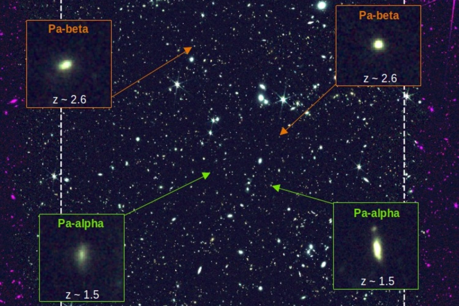 El James Webb ha descubierto 108 galaxias que están haciendo algo inesperado a 10.000 millones de años de distancia. Algunas parecen haber despertado de repente