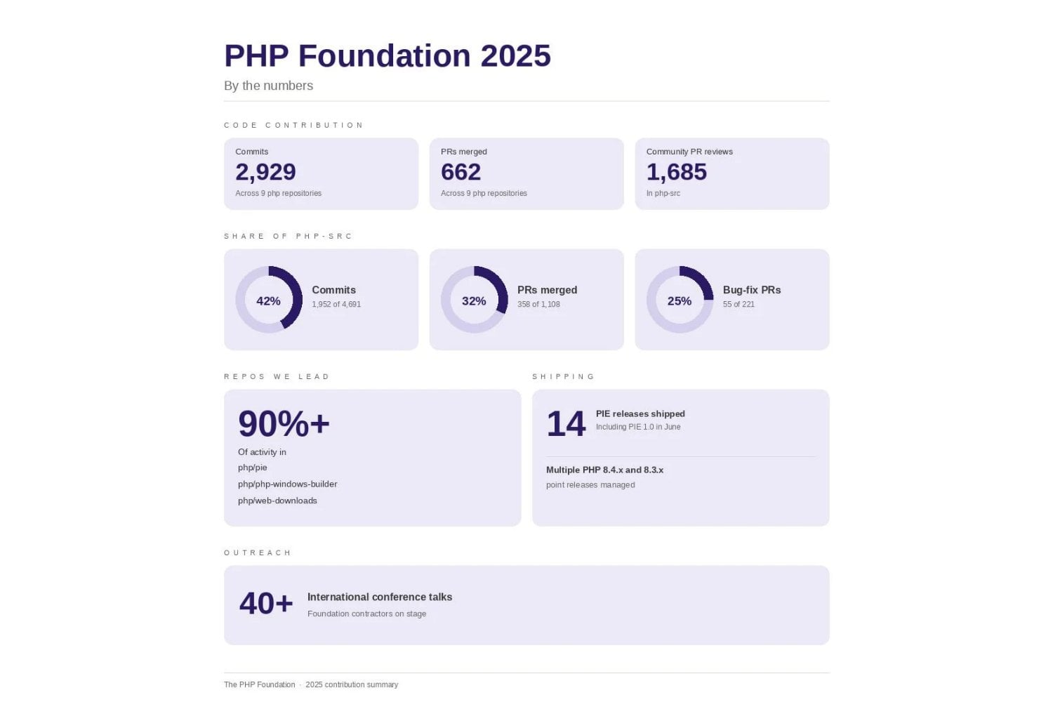 El 70% de las páginas web depende de una tecnología que acaba de poner en alerta a internet. Detrás de su fundación hay una sola empleada a tiempo completo
