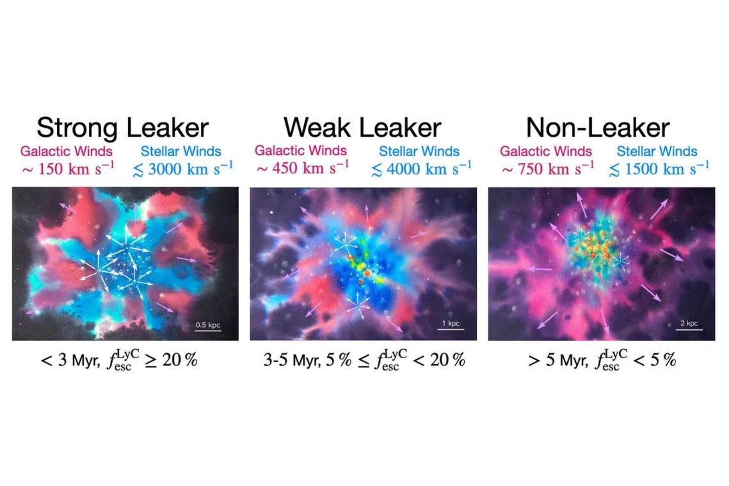 Durante años creímos que las explosiones de estrellas ayudaron a iluminar el universo primitivo. El telescopio Hubble acaba de encontrar pruebas de que pudieron hacer exactamente lo contrario