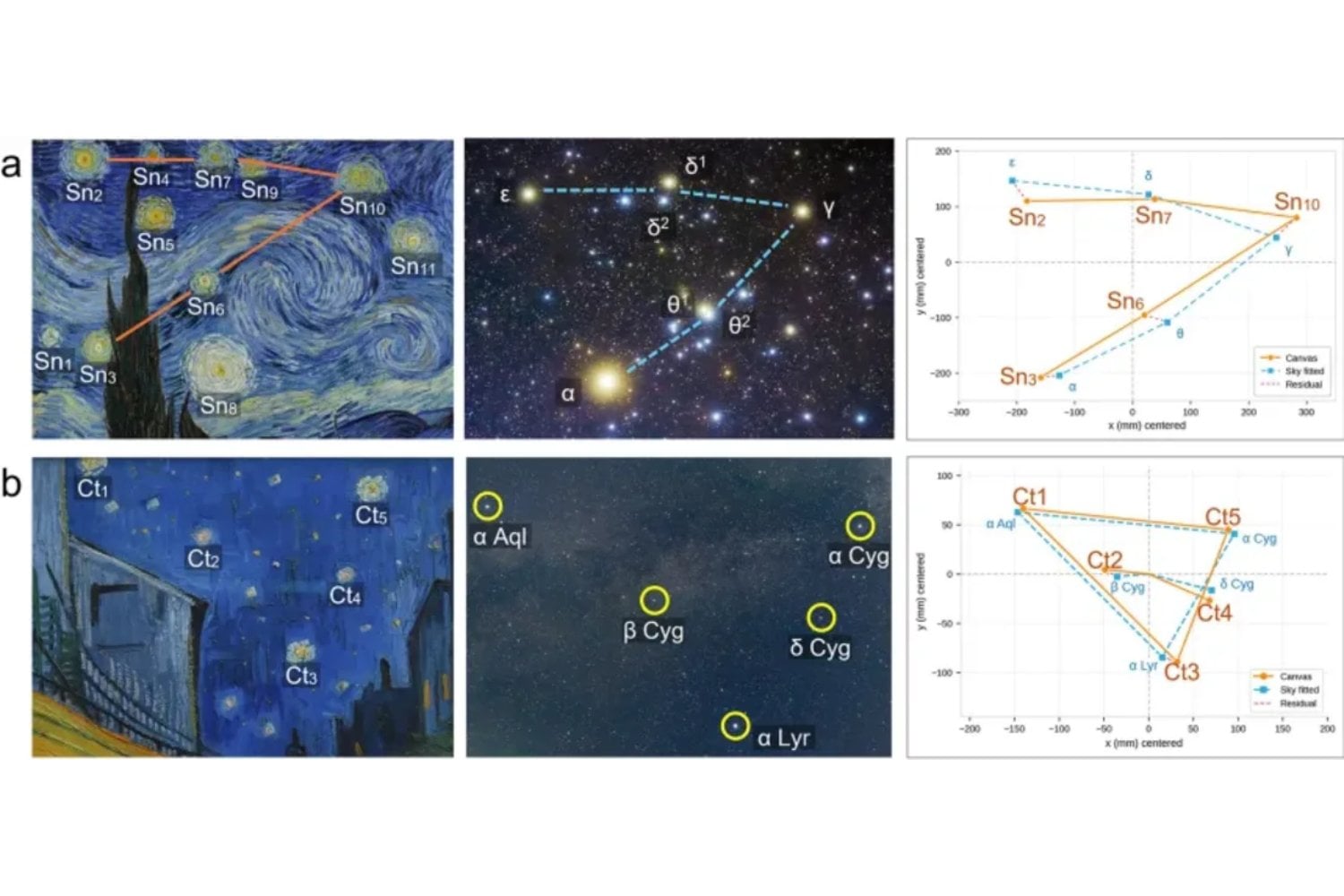 Van Gogh pintó uno de los cielos más famosos de la historia hace 137 años. Ahora, los astrónomos creen haber encontrado la noche exacta que inspiró su obra maestra