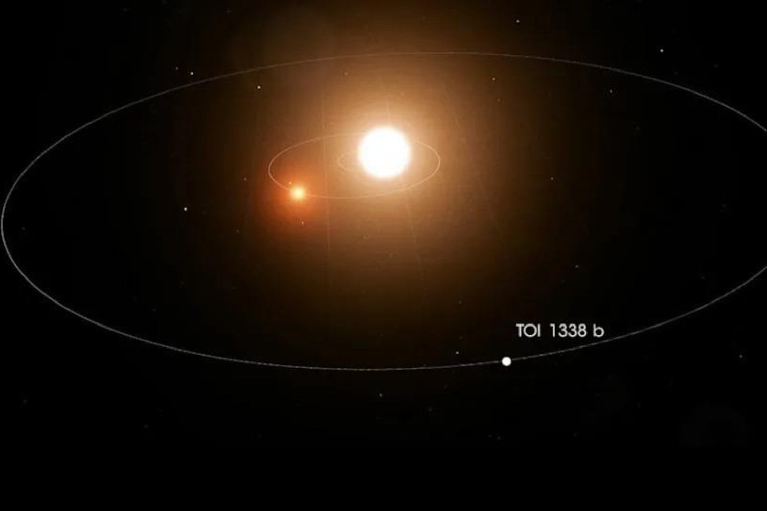 Un becario de 17 años llegó a la NASA y en su tercer día encontró algo que, paradojicamente, nadie había visto: un planeta gigante donde brillan dos soles