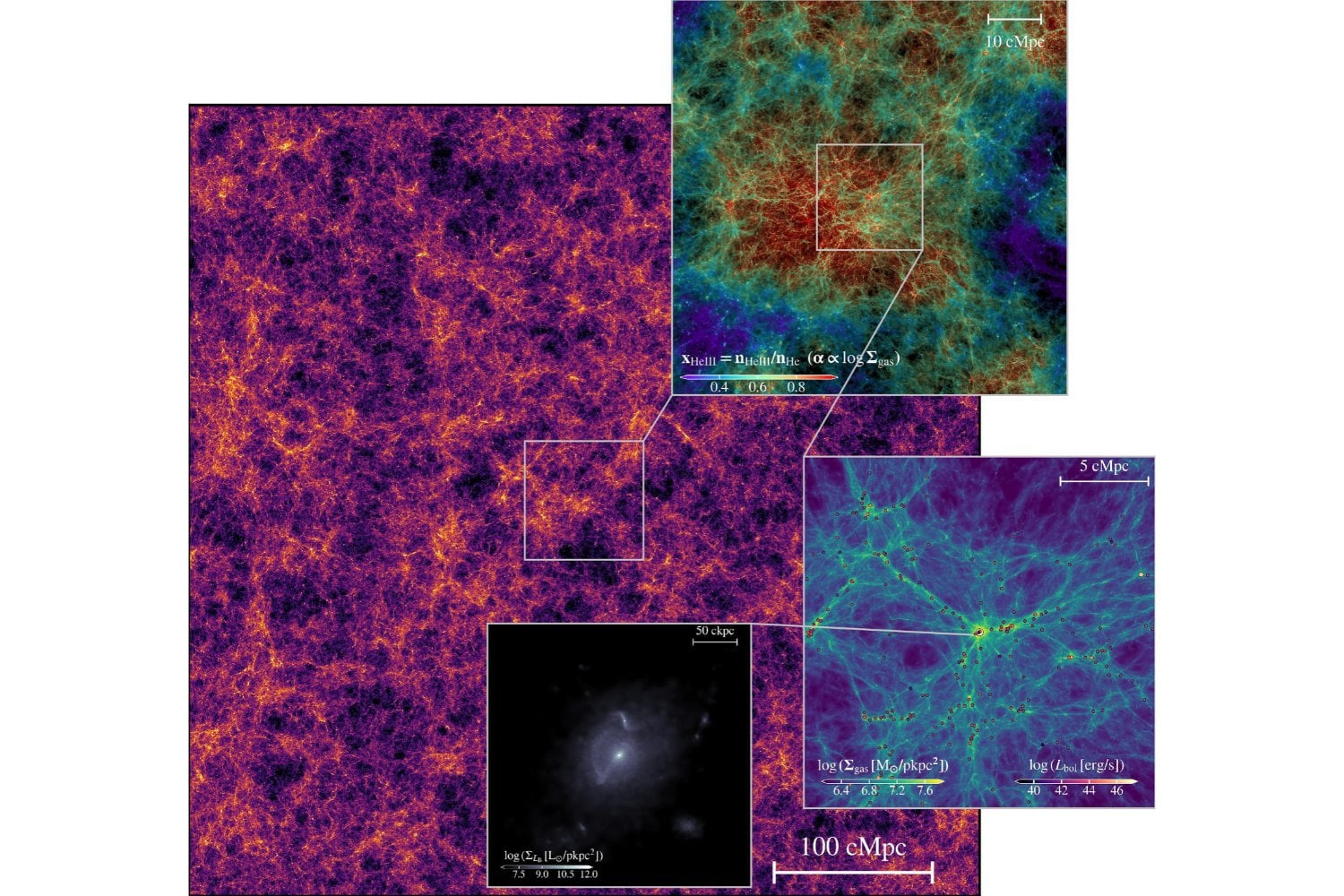 Durante millones de años, el universo permaneció sumido en la oscuridad. Ahora una supercomputadora ha reconstruido cómo las primeras galaxias consiguieron encenderlo