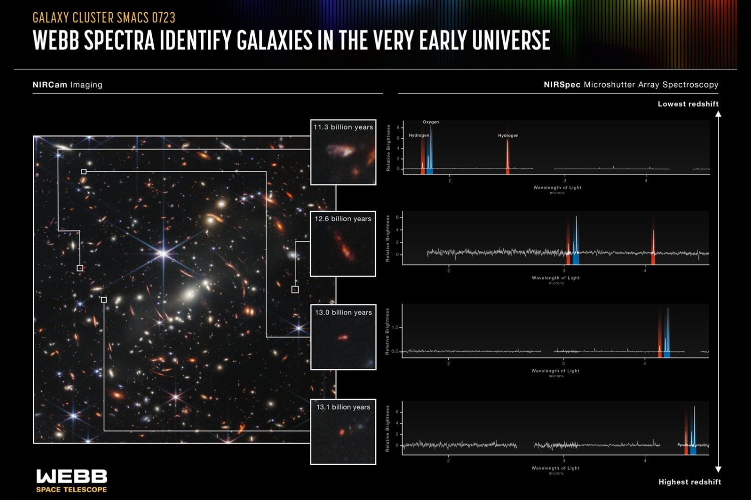 El Universo estuvo oscuro hasta que algo empezó a encenderlo. MEGATRON tiene 40 millones de horas de supercomputación para reconstruir ese momento