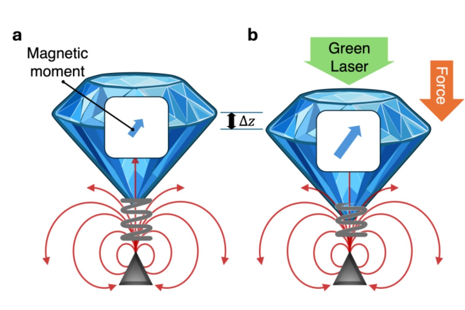 La física cuántica acaba de mover un objeto visible a simple vista. Ahora los científicos quieren intentar algo que parece imposible: ponerlo en dos lugares a la vez