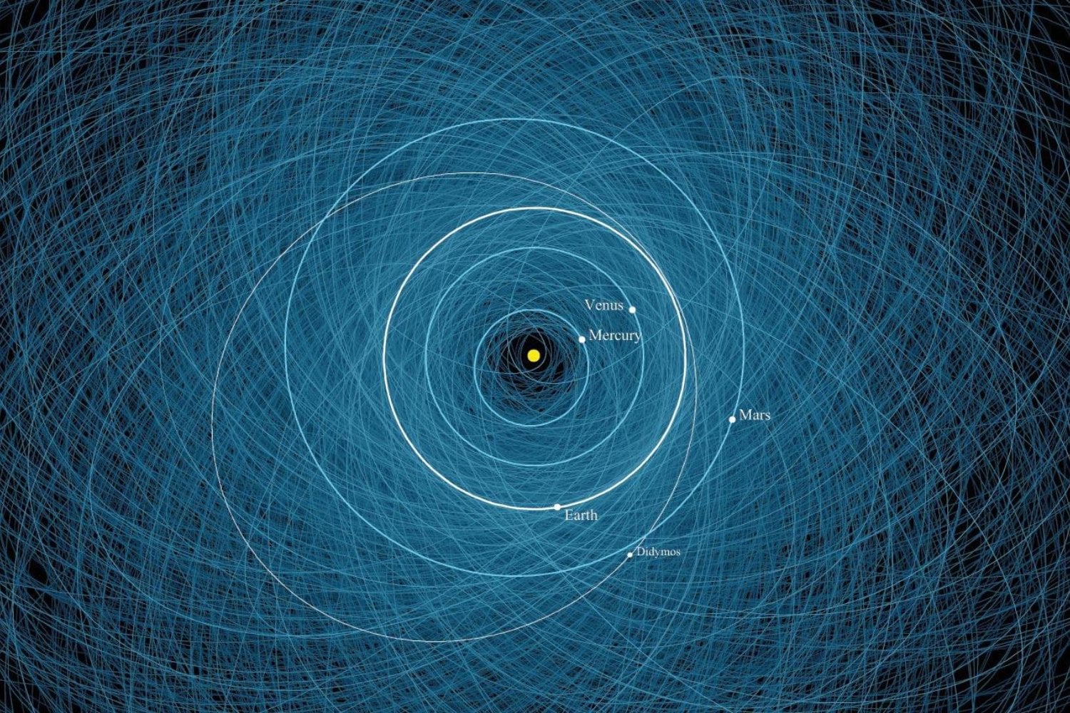 La NASA puede calcular si un asteroide chocará contra la Tierra dentro de 100 años. Pero hay miles de rocas peligrosas que todavía no consigue ver