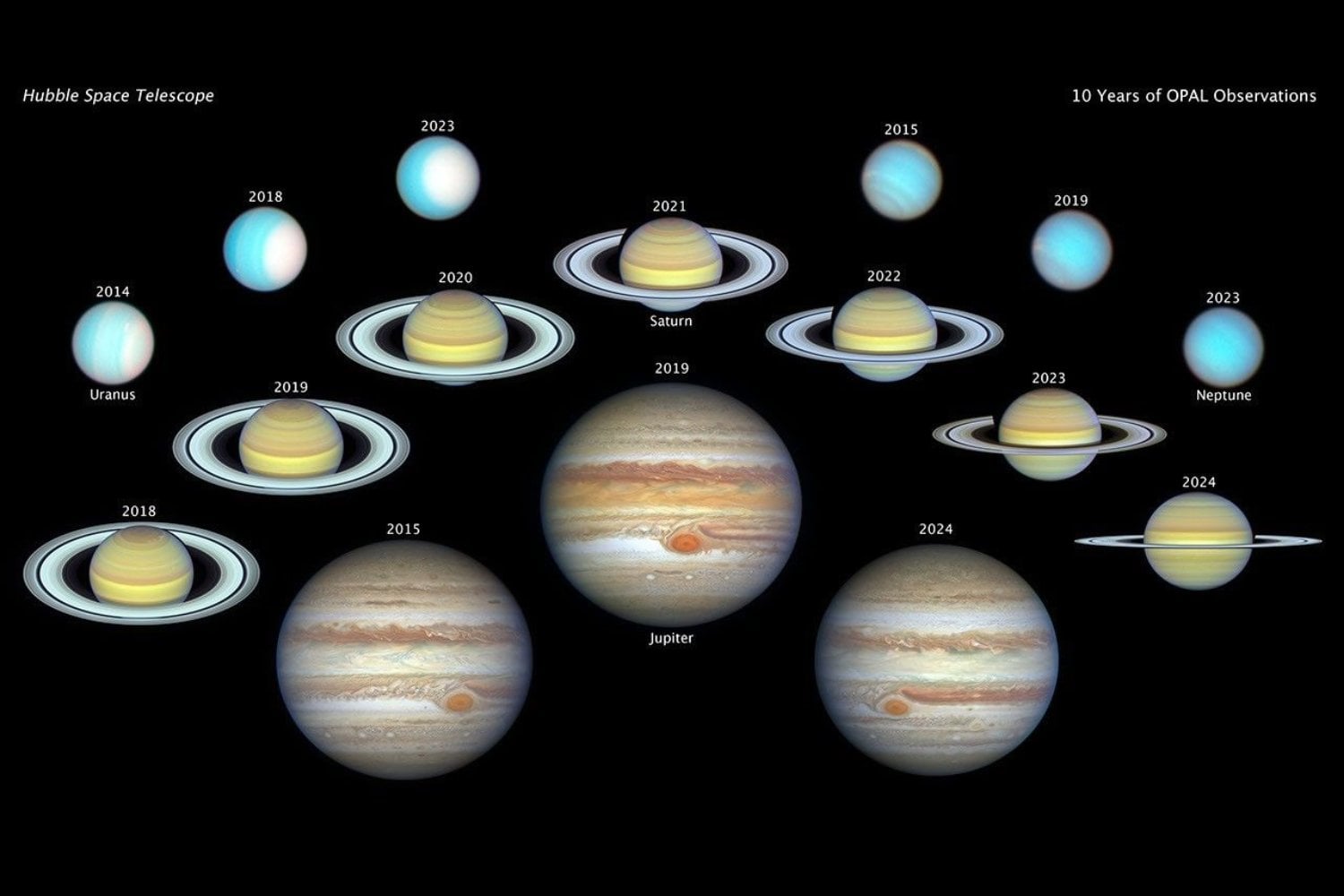 El Sol tiene unos 5.000 millones de años antes de comenzar su agonía. Su muerte podría desencadenar un caos que ni Júpiter ni Saturno lograrían evitar