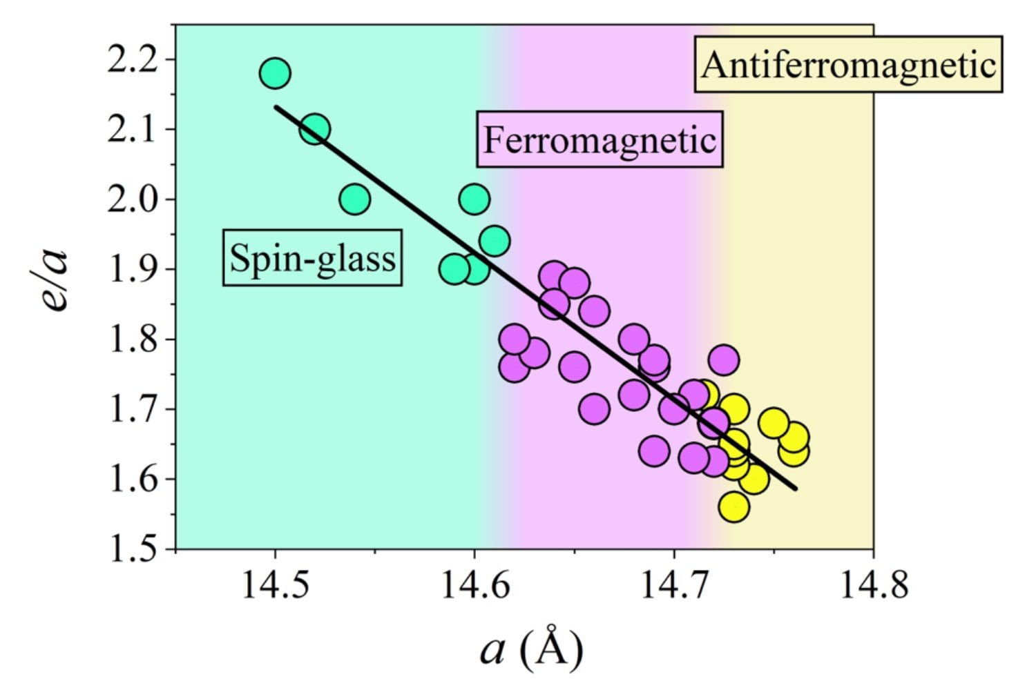 Mover sus átomos apenas 0,1 ángström basta para cambiar por completo un material. Los científicos acaban de encontrar la regla que decide su magnetismo