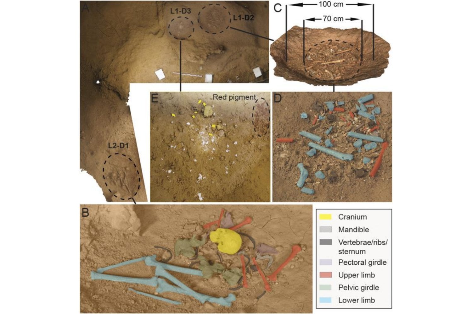 Hace 4.400 años, alguien construyó una extraña tumba de 55 metros en el Sáhara. Su interior escondía un secreto que los arqueólogos tardaron ocho años en descifrar