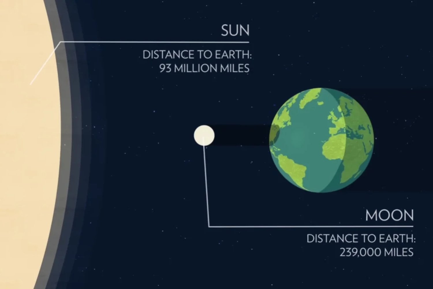 Un error de apenas 8 kilómetros permitió resolver el misterio de un eclipse ocurrido hace 2.700 años
