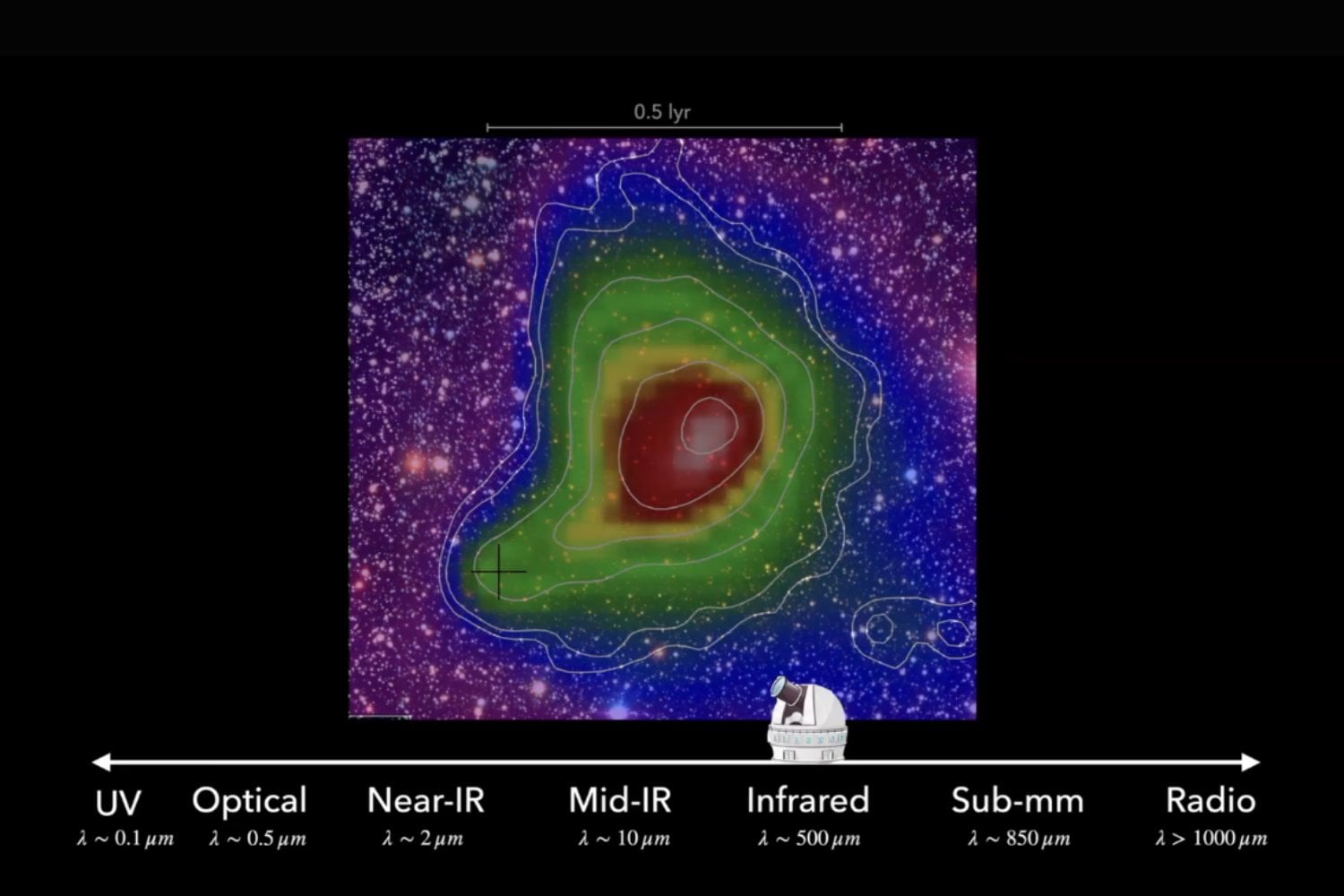 La NASA prepara PRIMA, el telescopio que observará una región del infrarrojo que el James Webb no puede alcanzar