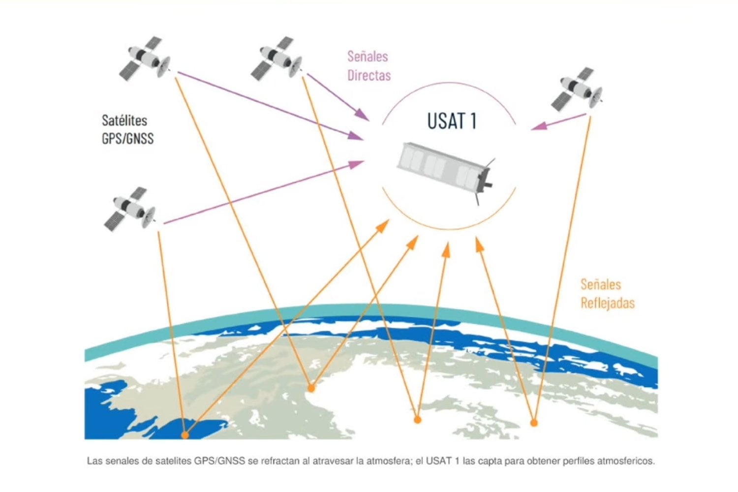 El USAT-1 ya está en órbita: así es el nanosatélite argentino construido en la Universidad Nacional de La Plata