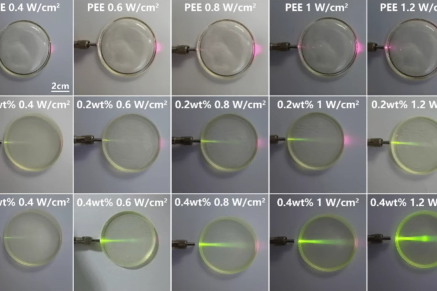 Crean lentes de contacto que permiten ver luz infrarroja sin baterías ni dispositivos externos