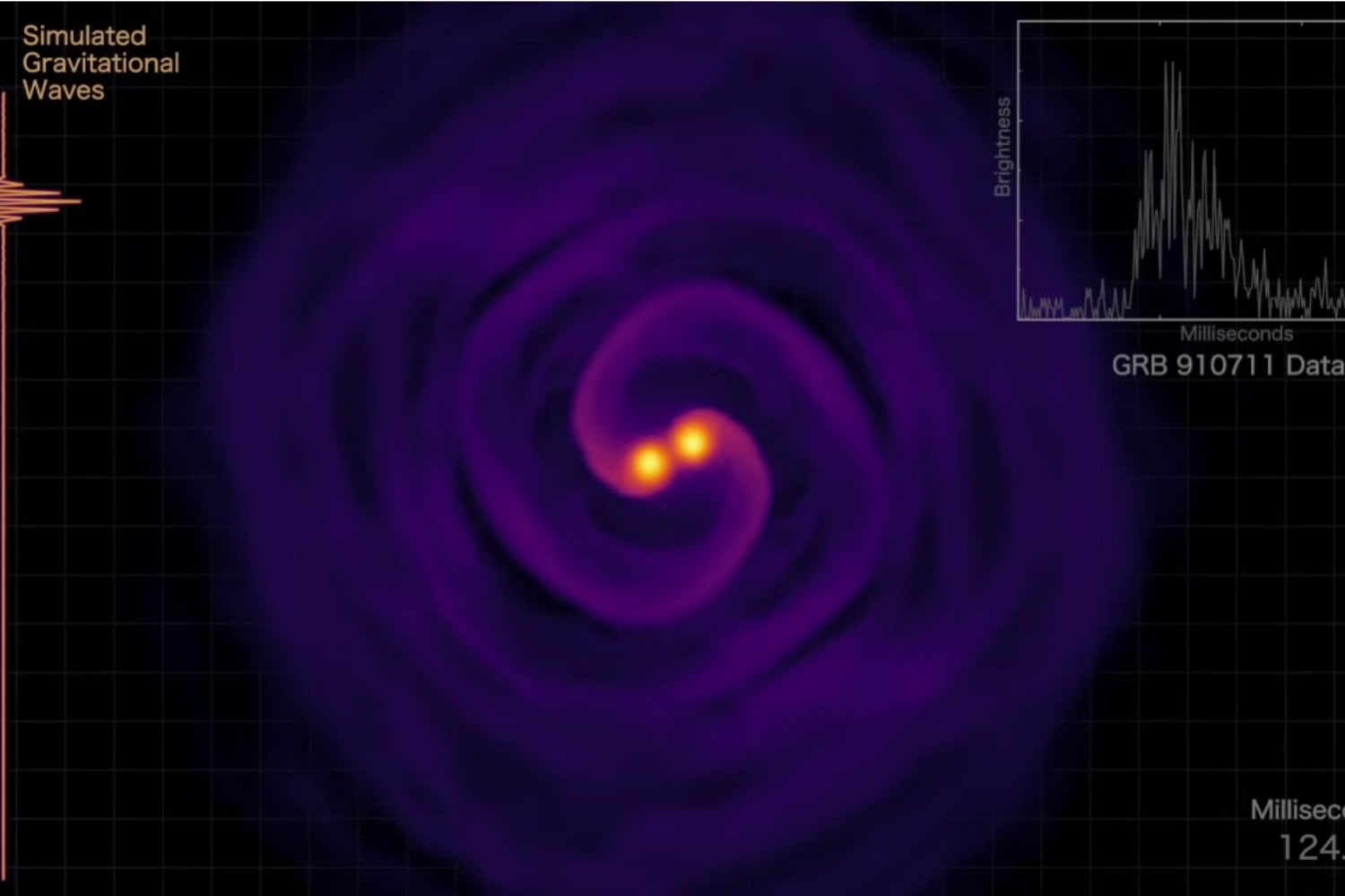 Un misterioso estallido duró apenas medio segundo. Después siguió brillando en rayos X durante casi 10 minutos