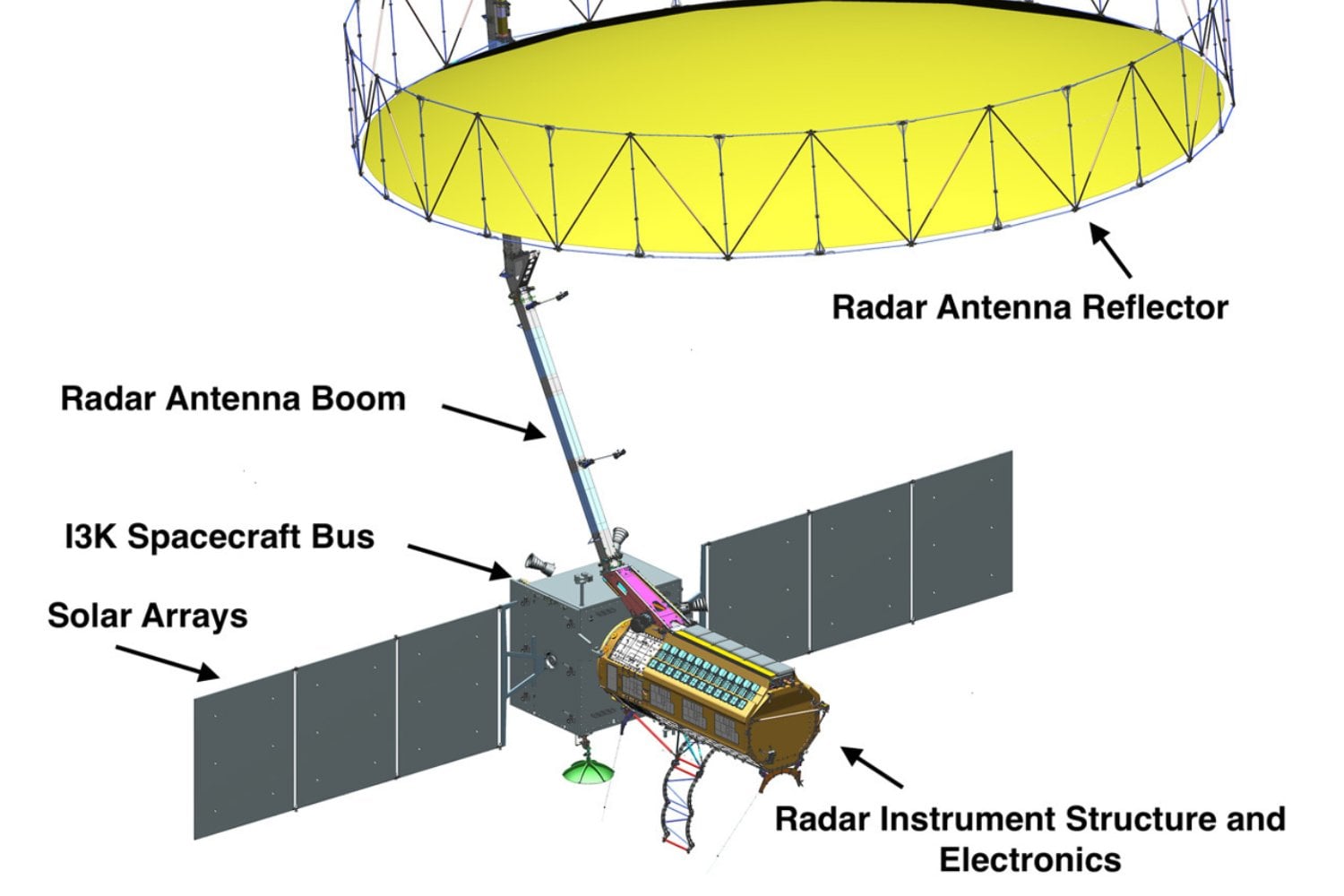 Diagrma Satelite Nisar